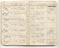 Abbildung 9: Tagebuch eines Zugführers mit den Einträgen zu den „Verlusten“ unter seinen Kameraden zwischen Juni und Juli 1916 (BfZ, N06.2)