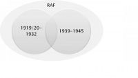 Figure 1 Considered RAF officers